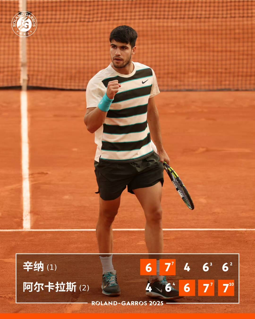 美国网球队鏖战世界网球队，阿尔卡拉斯爆发神勇