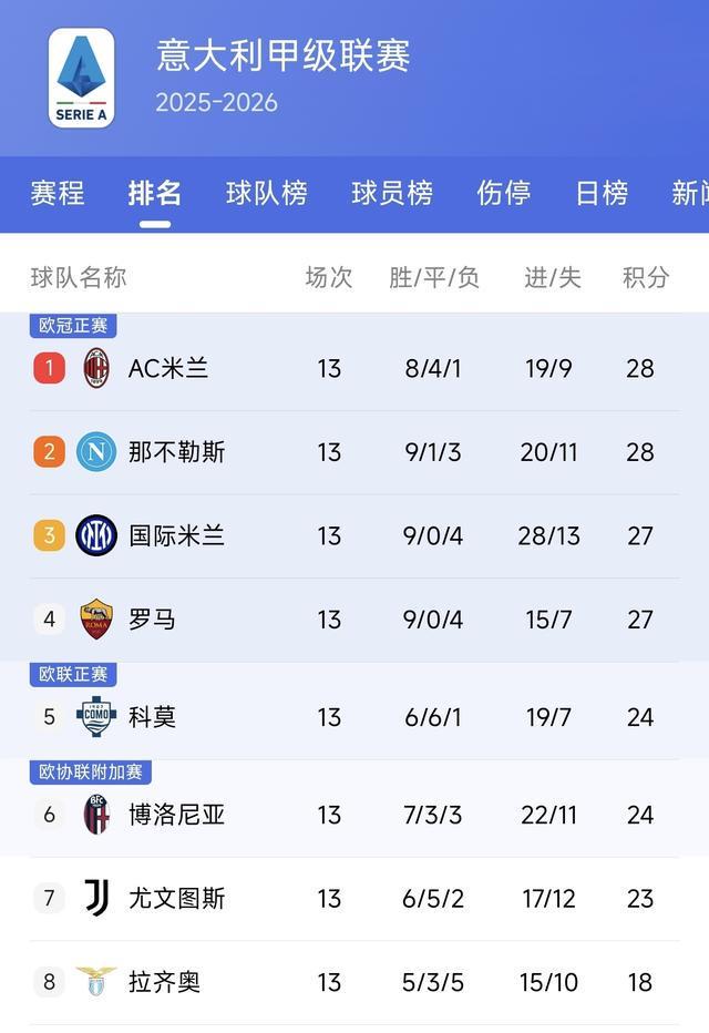 法甲球队夺得关键胜利,积分榜稳中有升 法甲球队夺得关键胜利,积分榜稳中有升